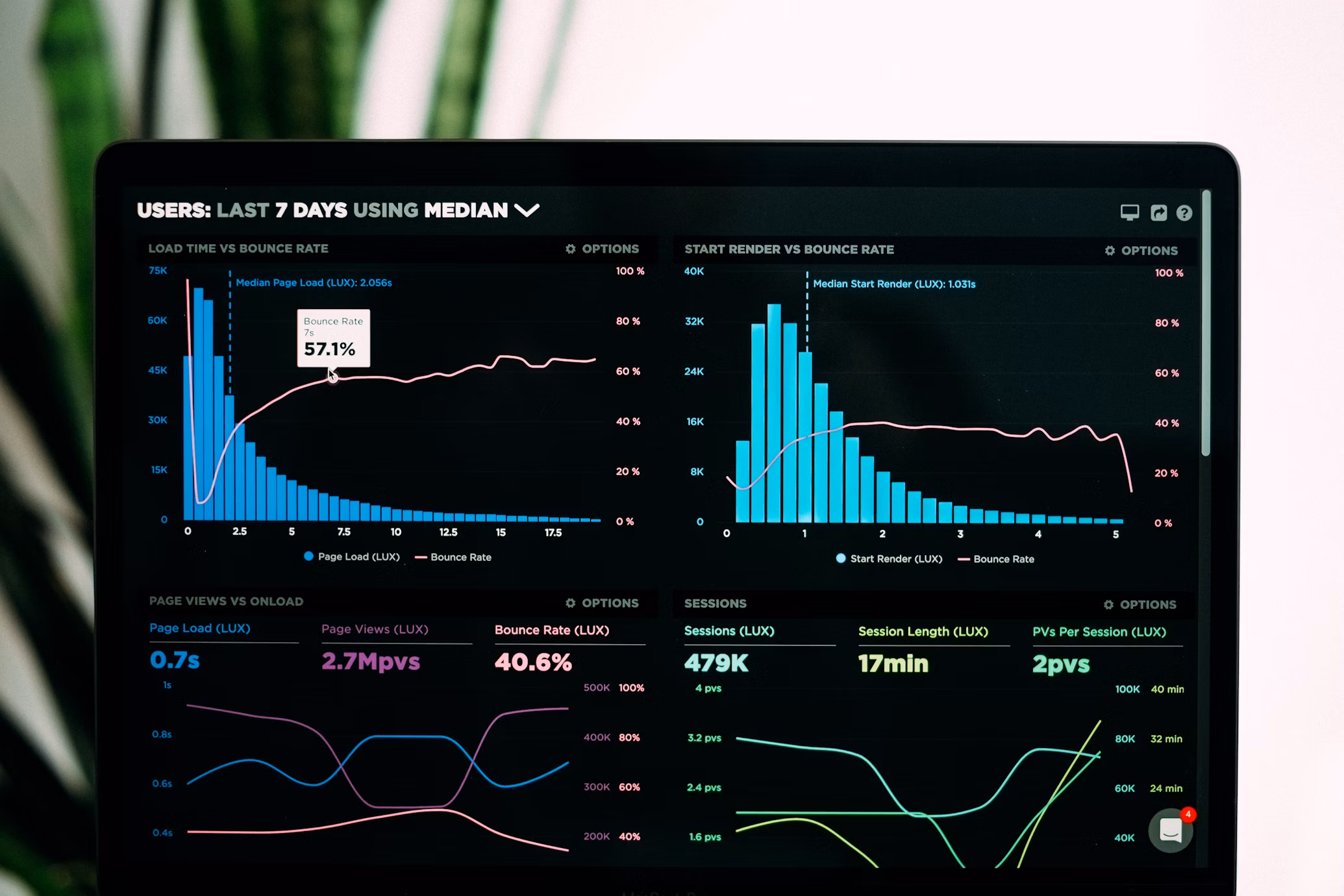 Data Dashboard